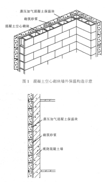 立山蒸压加气混凝土砌块复合保温外墙性能与构造